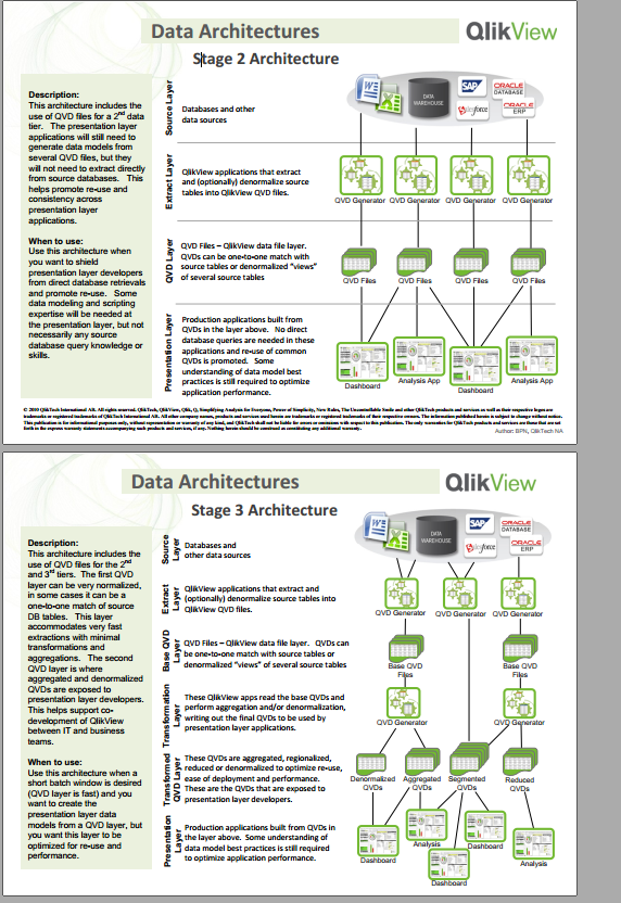 2016-12-03 09_00_06-QlikView Data Architectures.pdf - Foxit Reader.png